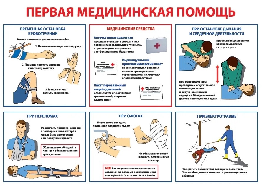 Первая медицинская помощь.