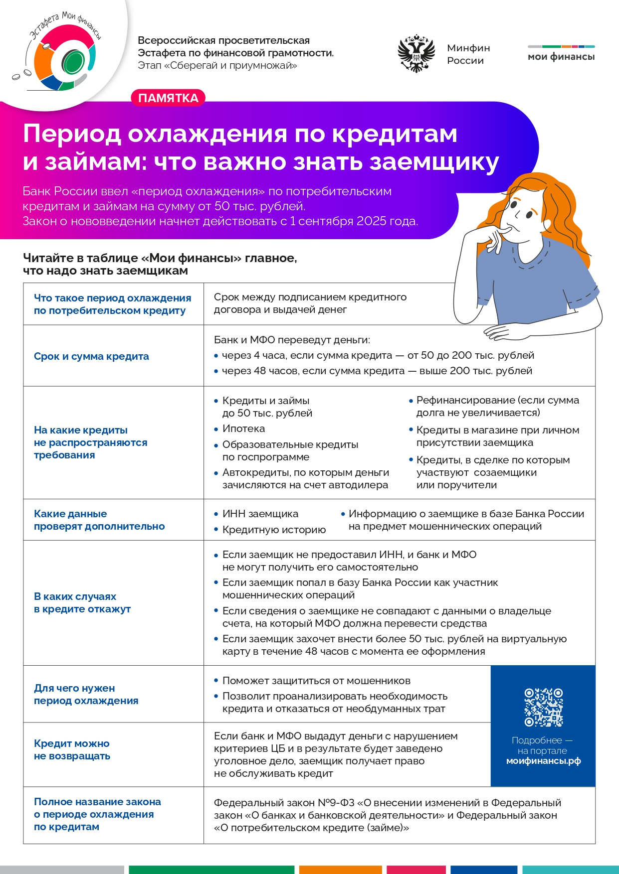 Период охлаждения по кредитам и займам: что важно знать заемщику.