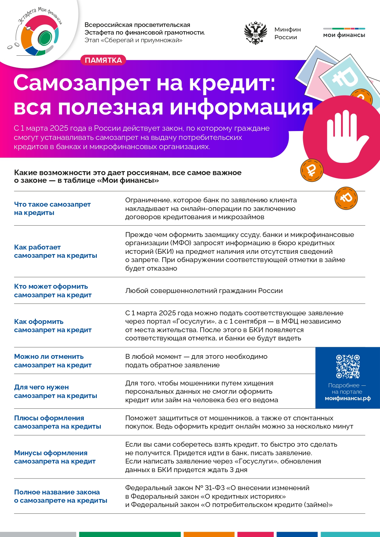 Самозапрет на кредит: вся полезная информация.