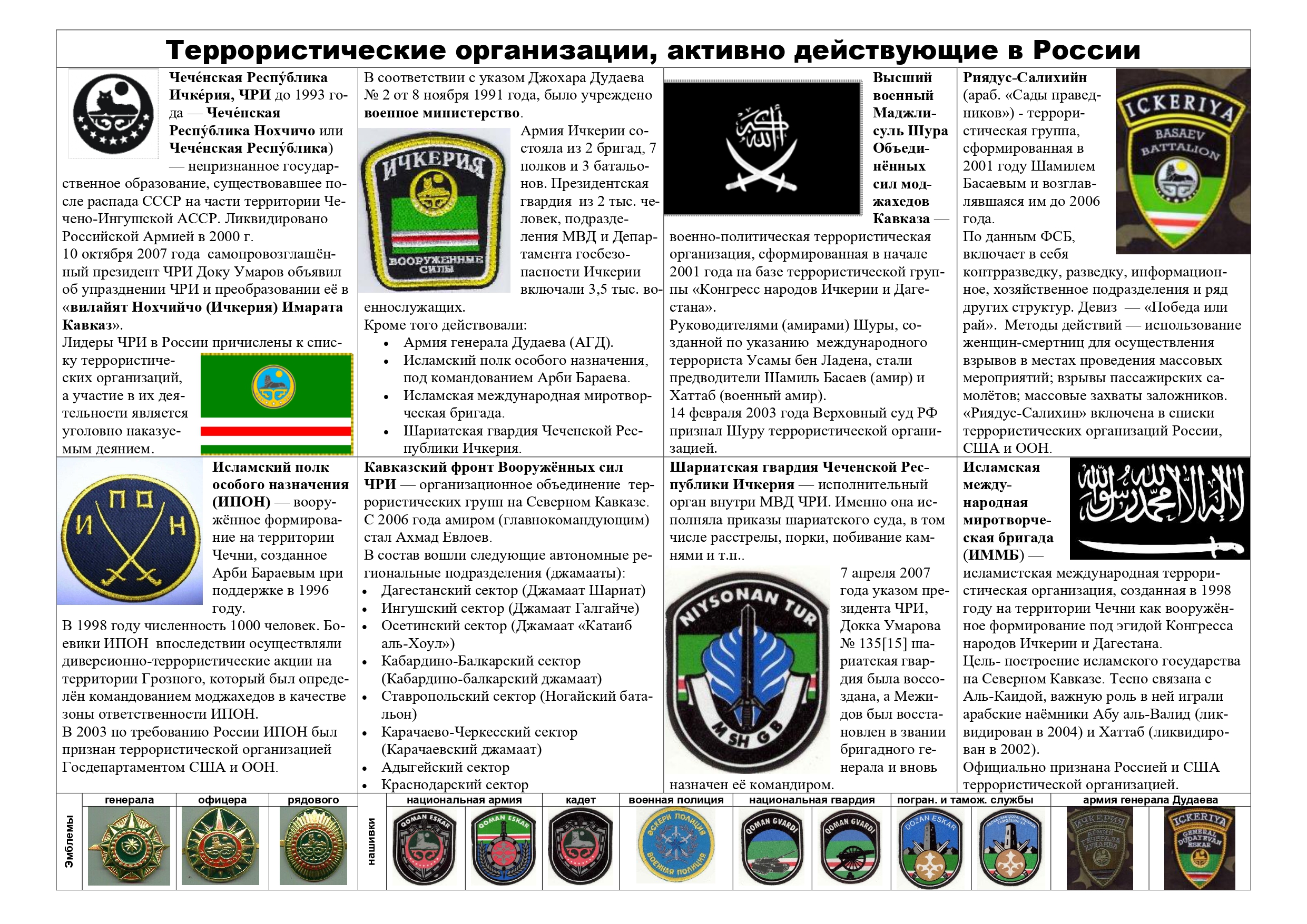 Террористические организации, активно действующие в России.