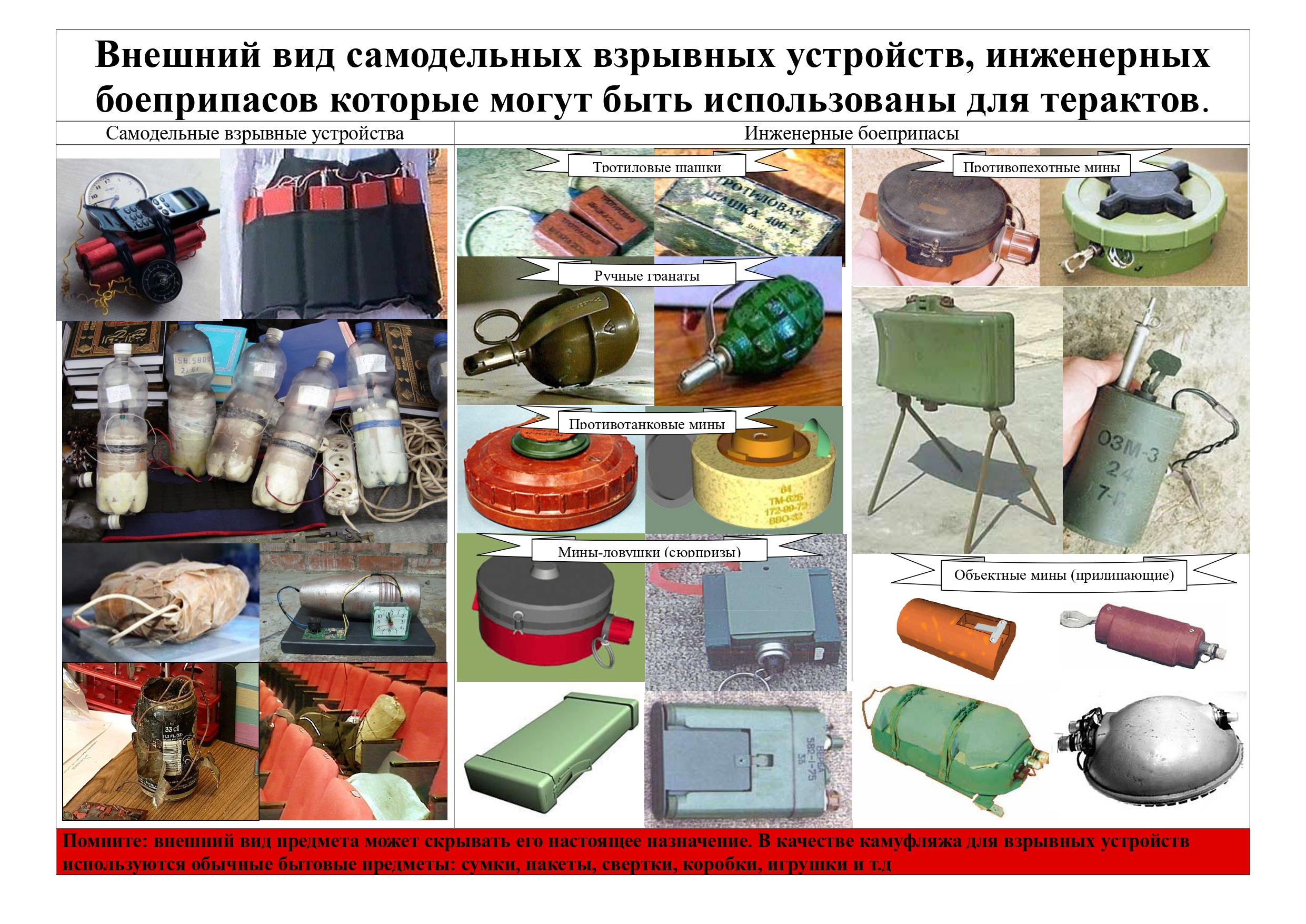 Внешний вид самодельных взрывных устройств, инженерных боеприпасов которые могут быть использованы для терактов..