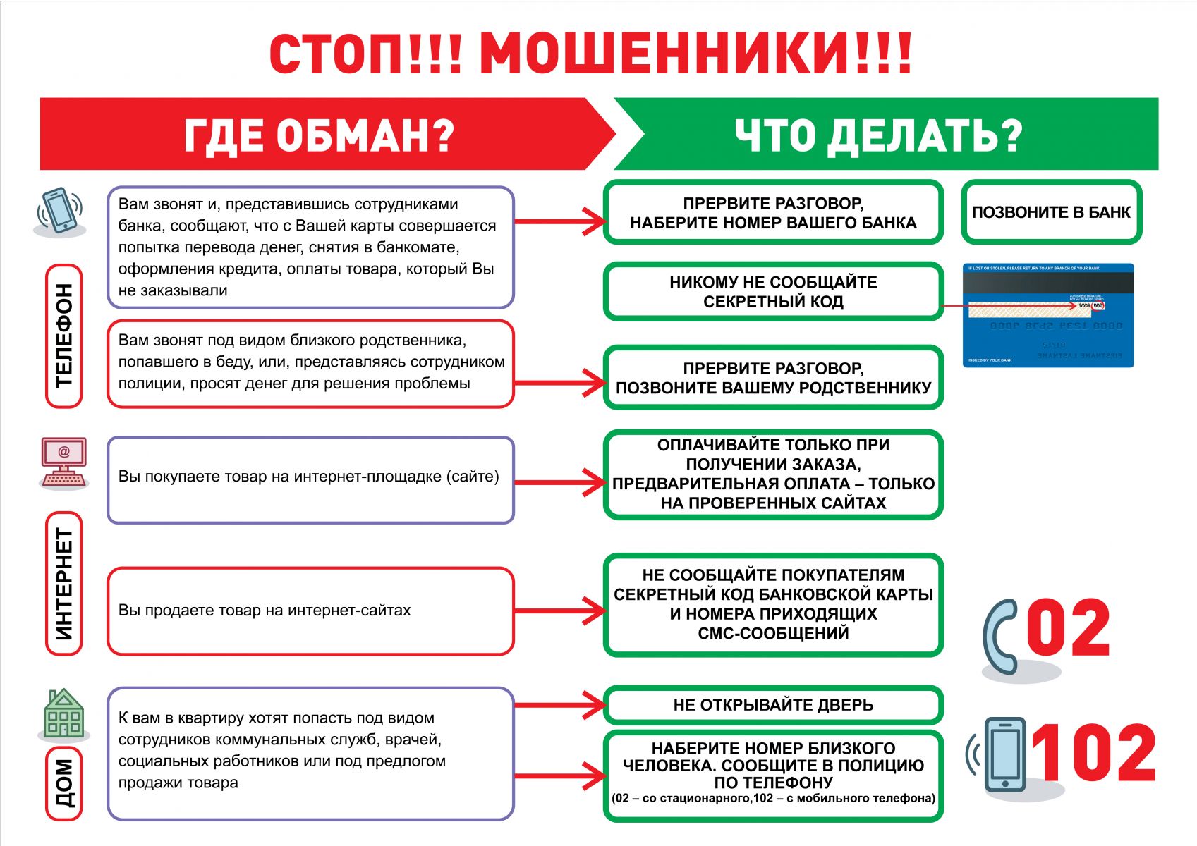 Акция «Стоп мошенник».