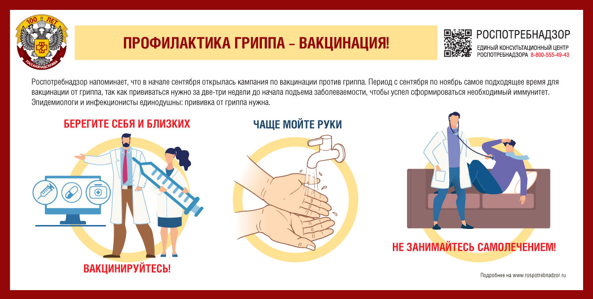 Профилактика гриппа.